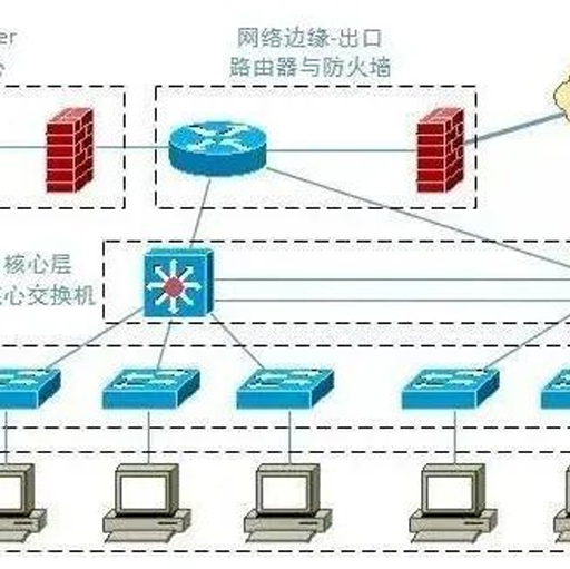 如何正確快速解決無紙記錄儀故障